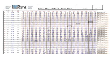 total tankage|watco tanks gauge chart.